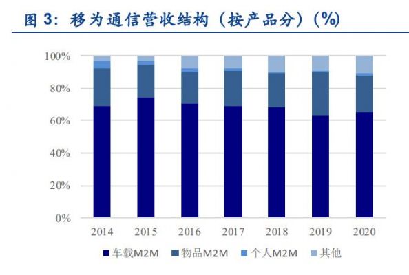 移为通信分析(移为通信研报)-图1 移为通信分析(移为通信研报)-图1