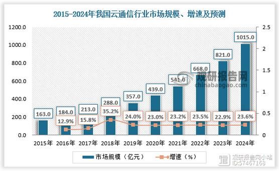 移为通信分析(移为通信研报)-图3 移为通信分析(移为通信研报)-图3