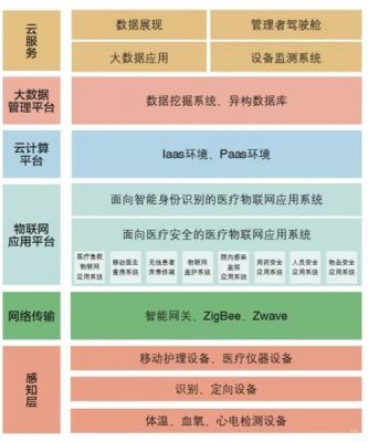 物联网医疗保障的应用(医疗领域中物联网的应用)-图3 物联网医疗保障的应用(医疗领域中物联网的应用)-图3