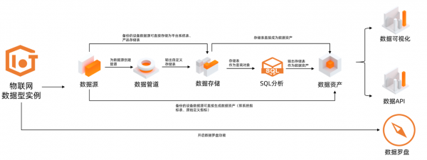物联网的数据存储模式(物联网的数据存储模式是什么)-图2 物联网的数据存储模式(物联网的数据存储模式是什么)-图2