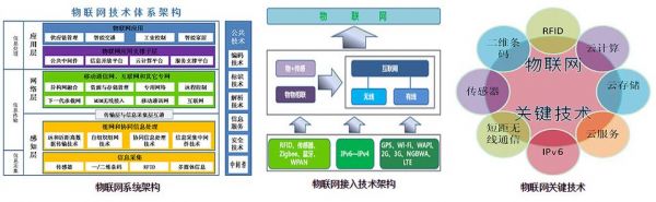物联网的数据存储模式（物联网的数据存储模式是什么）