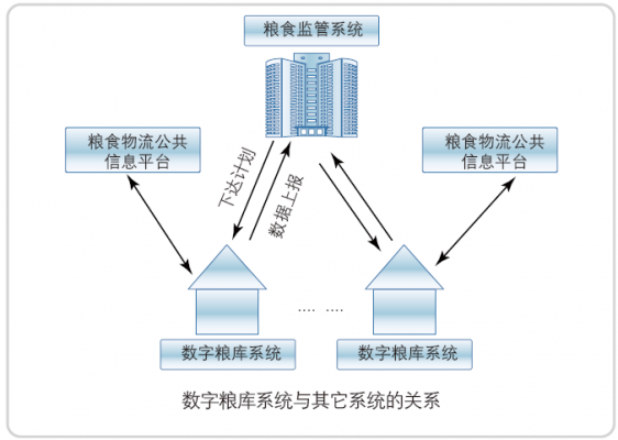 粮库物联网设备厂商(粮库物联网设备厂商名称)-图2 粮库物联网设备厂商(粮库物联网设备厂商名称)-图2