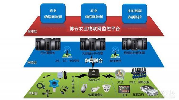 粮库物联网设备厂商(粮库物联网设备厂商名称)-图3 粮库物联网设备厂商(粮库物联网设备厂商名称)-图3