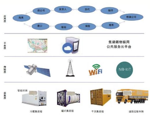 物联网通信系列设备套件(物联网通信系统)-图3 物联网通信系列设备套件(物联网通信系统)-图3