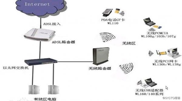 WIFI能够适应物联网吗（wifi能无线连接吗）