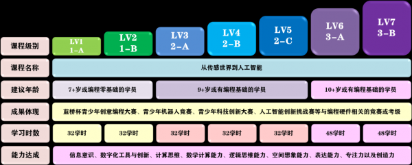 人工智能是c语言(人工智能c语言例子)-图3 人工智能是c语言(人工智能c语言例子)-图3