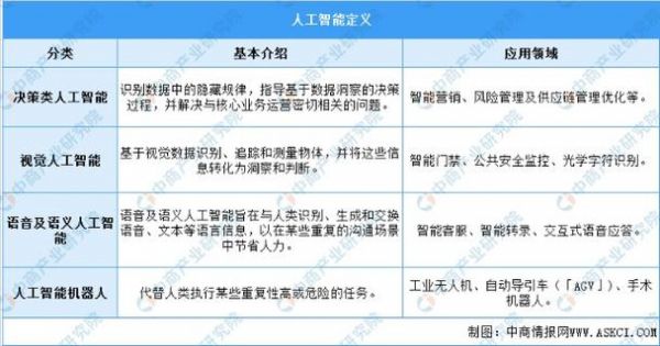 关联模式人工智能(关联模式人工智能什么意思)-图2 关联模式人工智能(关联模式人工智能什么意思)-图2