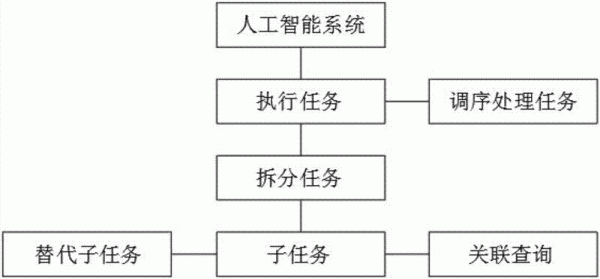 关联模式人工智能(关联模式人工智能什么意思)-图3 关联模式人工智能(关联模式人工智能什么意思)-图3