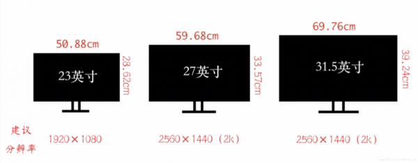24寸电脑显示器多大尺寸（24寸显示器到底多大）