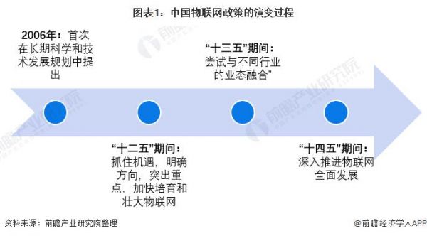 国家物联网战略（国家提出的物联网发展战略）