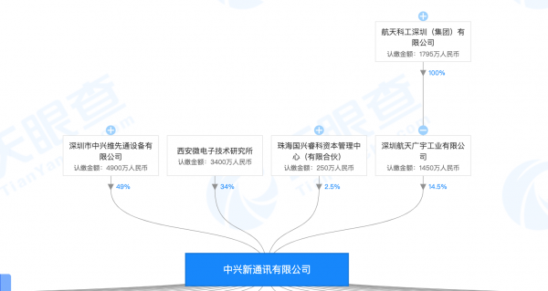 中兴通信股（中兴通信股权结构）