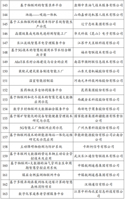 工信部物联网(工信部物联网示范项目)-图1 工信部物联网(工信部物联网示范项目)-图1