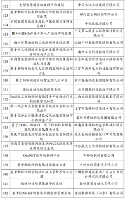 工信部物联网(工信部物联网示范项目)-图2 工信部物联网(工信部物联网示范项目)-图2
