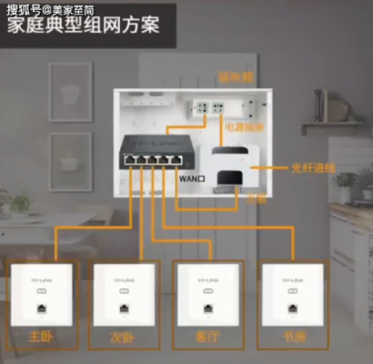 新家怎么布置物联网（新家怎么弄wifi）