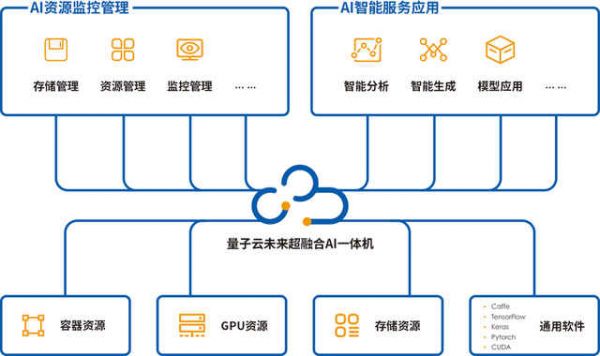 人工智能量云智能APP（人工智能云7z）