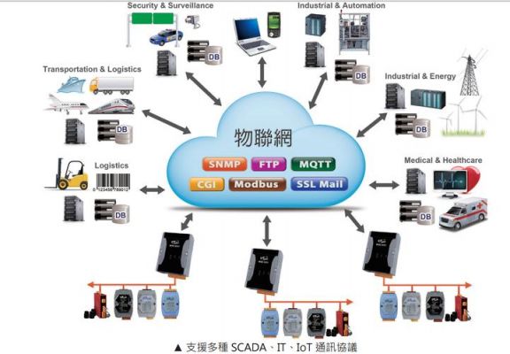 物联网终端设备作用（物联网终端设备的作用）