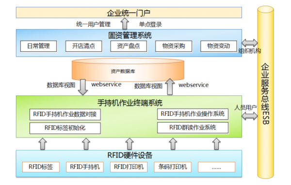 物联网资产管理流程(物联网资产管理流程包括)-图1 物联网资产管理流程(物联网资产管理流程包括)-图1
