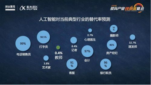 关于人工智能bp(关于人工智能弊端)-图2 关于人工智能bp(关于人工智能弊端)-图2