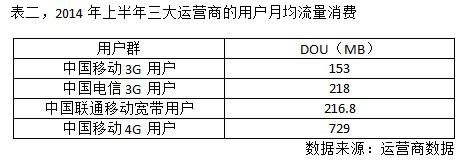 通信商流量（通信流量计算）
