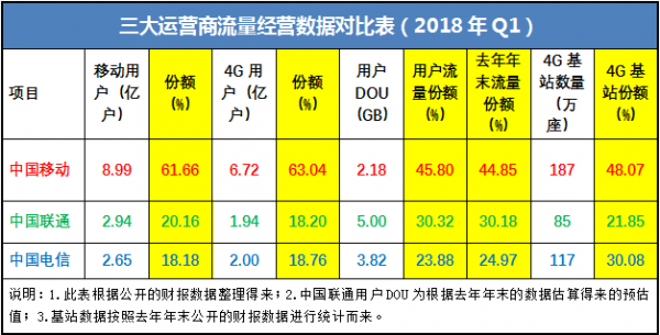 通信商流量(通信流量计算)-图3 通信商流量(通信流量计算)-图3