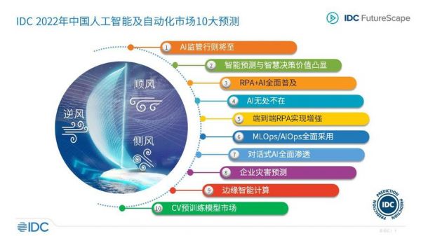 人工智能数据标注公司(人工智能数据标注公司有哪些)-图3 人工智能数据标注公司(人工智能数据标注公司有哪些)-图3