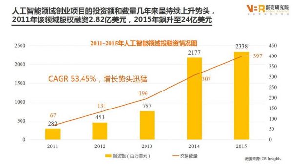 人工智能数据标注公司(人工智能数据标注公司有哪些)-图2 人工智能数据标注公司(人工智能数据标注公司有哪些)-图2