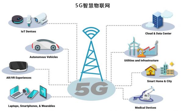 5g如何切入物联网（5g如何切入物联网服务）