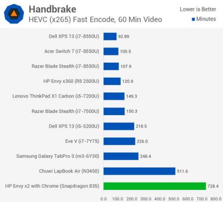 10nm的骁龙835电脑(骁龙835 cpu)-图2 10nm的骁龙835电脑(骁龙835 cpu)-图2