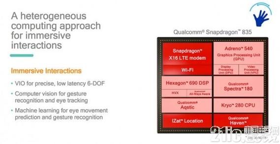 10nm的骁龙835电脑(骁龙835 cpu)-图1 10nm的骁龙835电脑(骁龙835 cpu)-图1