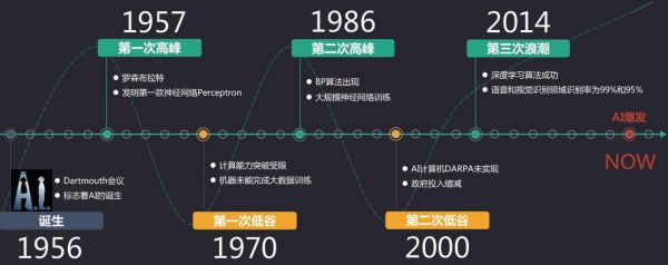 人工智能百年研究（人工智能百年研究发展历程）