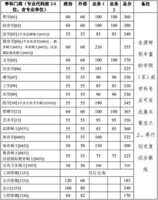 浙江大学通信（浙江大学通信工程考研分数线）