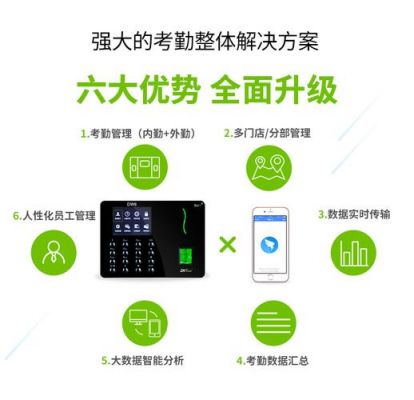 云端考勤APP(云考勤机是什么意思)-图3 云端考勤APP(云考勤机是什么意思)-图3