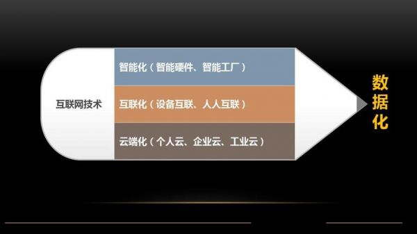 智能化云端(智能云是啥)-图2 智能化云端(智能云是啥)-图2