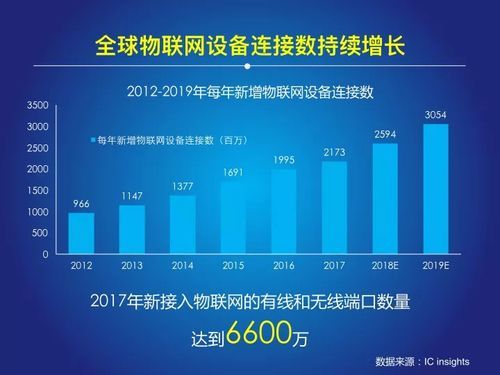 国内物联网公司排名(国内十大物联网公司)-图2 国内物联网公司排名(国内十大物联网公司)-图2
