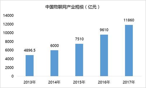 国内物联网公司排名(国内十大物联网公司)-图3 国内物联网公司排名(国内十大物联网公司)-图3