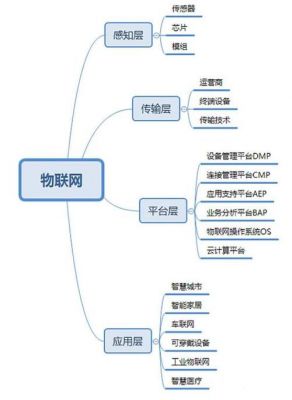 物联网相关职位（物联网相关职位介绍）