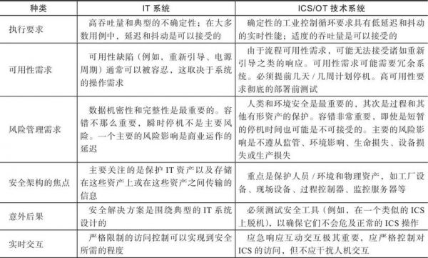 物联网中服务的优先级(物联网中服务的优先级是指)-图3 物联网中服务的优先级(物联网中服务的优先级是指)-图3