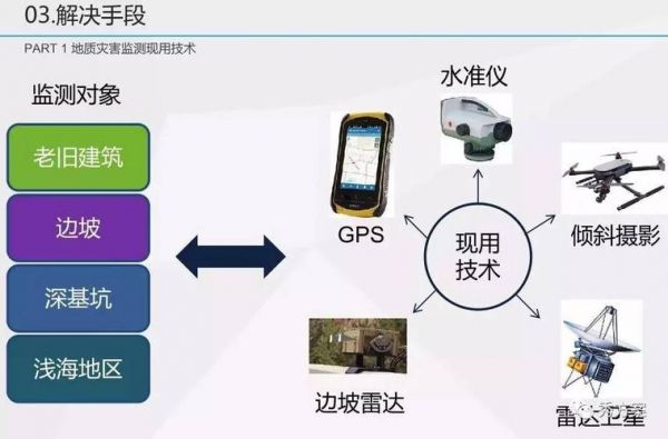 物联网在地质灾害监测（基于物联网技术的气象灾害监测预警体系研究）