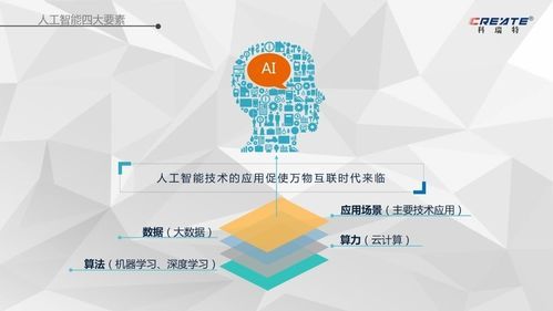 企业怎么发展人工智能(企业成为人工智能人才培养的新阵地)-图1 企业怎么发展人工智能(企业成为人工智能人才培养的新阵地)-图1