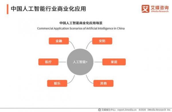 媒体行业的人工智能(媒体行业的人工智能有哪些)-图3 媒体行业的人工智能(媒体行业的人工智能有哪些)-图3