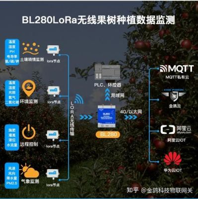 物联网应用智慧果园(智慧物联平台)-图2 物联网应用智慧果园(智慧物联平台)-图2