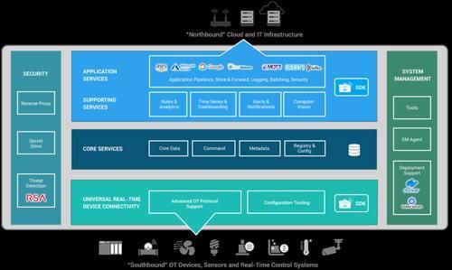 物联网oceanconnect属于哪类(物联网coap)-图2 物联网oceanconnect属于哪类(物联网coap)-图2