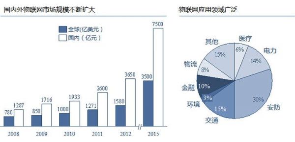 物联网受限于(物联网被限制使用)-图3 物联网受限于(物联网被限制使用)-图3