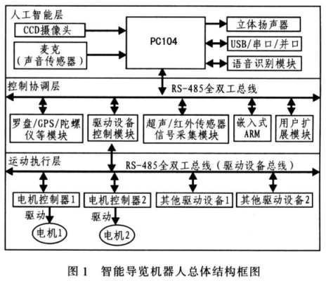 人工智能导航机器人(机器人导航系统)-图2 人工智能导航机器人(机器人导航系统)-图2