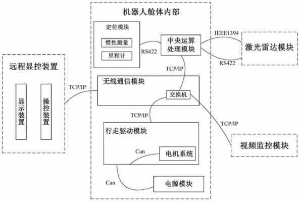 人工智能导航机器人（机器人导航系统）