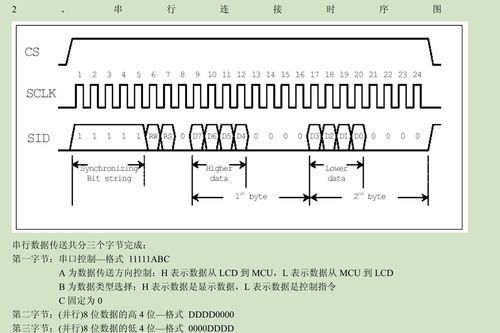 单片机串口通信时序（单片机串口的工作方式）