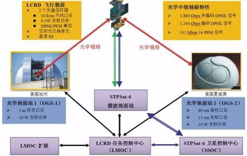 激光通信技术（激光通信技术的应用与发展）
