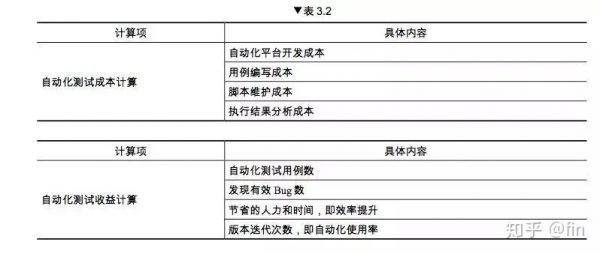 人工智能测试脚本编写（人工智能 脚本）