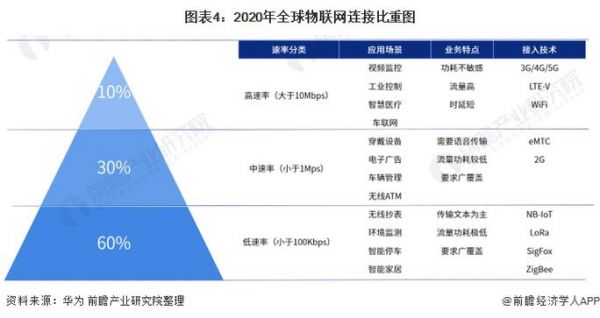 物联网哪个国家最发达（物联网全球）