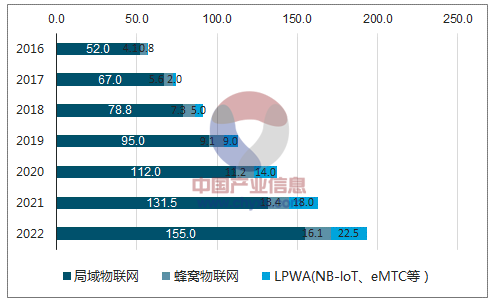 物联网哪个国家最发达(物联网全球)-图2 物联网哪个国家最发达(物联网全球)-图2